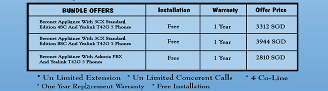 Beronet Appliance with 3CX Standard Edition 4SC and Yealink T42G 5 Phones SGD3312
Beronet Appliance with 3CX Standard Edition 8SC and Yealink T42G 5 Phones
Beronet Appliance with Aakozia PBX and Yealink T42G 5 Phones